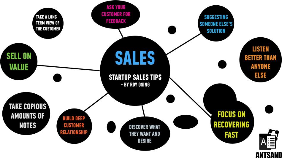 10 proven sales tips to make your startup successful